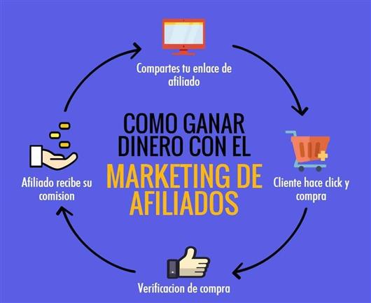 5 Formas de ganar dinero con Marketing de Afiliados-VERSÁTIL