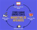 5 Formas de ganar dinero con Marketing de Afiliados-Versátil